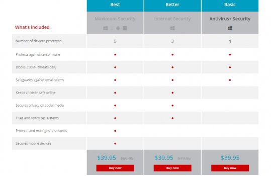 trend micro antivirus plans pricing